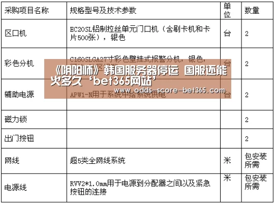 《阴阳师》韩国服务器停运 国服还能火多久‘bet365网站’(图1)
《阴阳师》韩国服务器停运 国服还能火多久‘bet365网站’(图1)